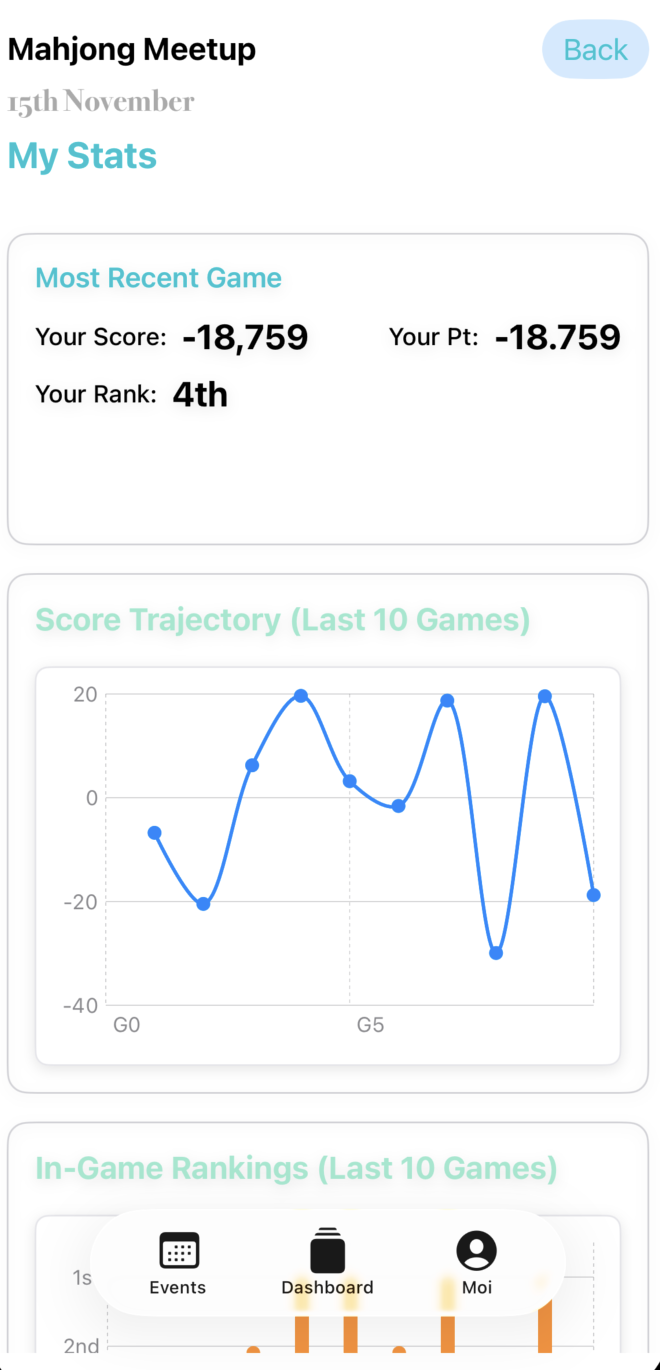My Score